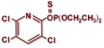 Molecular structure of CHLORPYRIFOS