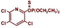 is chlorpyrifos harmful to dogs